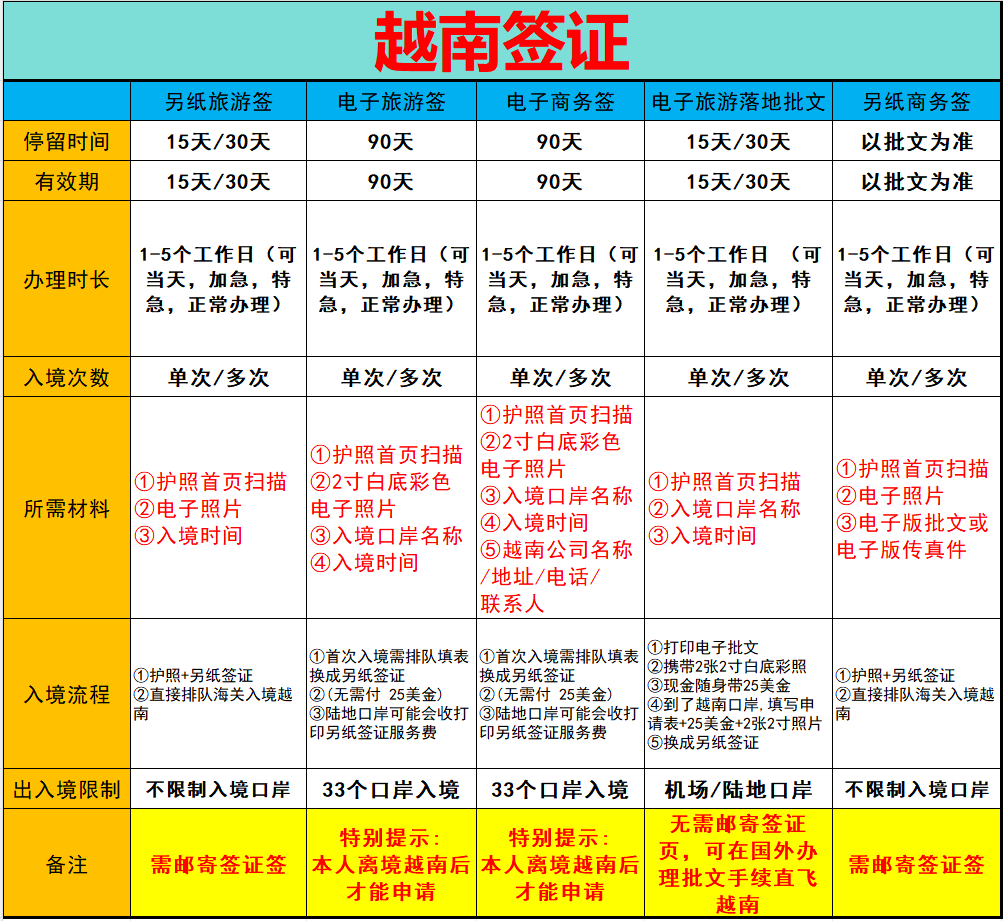 2024年越南签证如何办理？